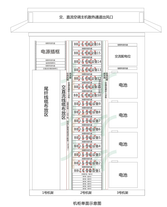 5G智慧云舱